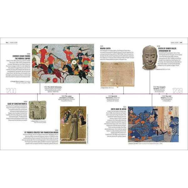 Timelines of World History