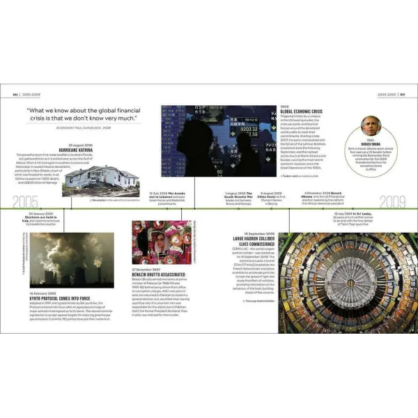Timelines of World History