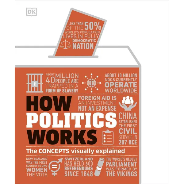 How Politics Works. The Concepts Visually Explained
