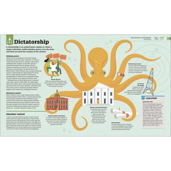 How Politics Works. The Concepts Visually Explained