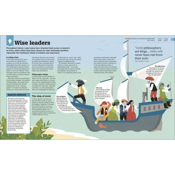 How Politics Works. The Concepts Visually Explained