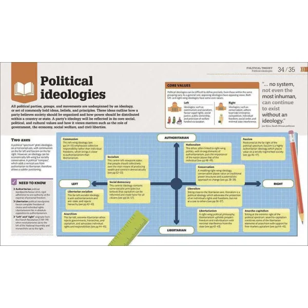 How Politics Works. The Concepts Visually Explained