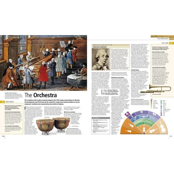 Music : The Definitive Visual History