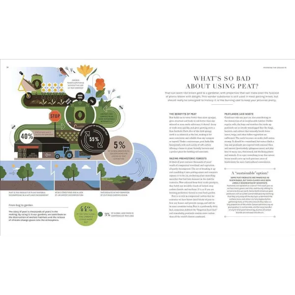 The Science of Gardening