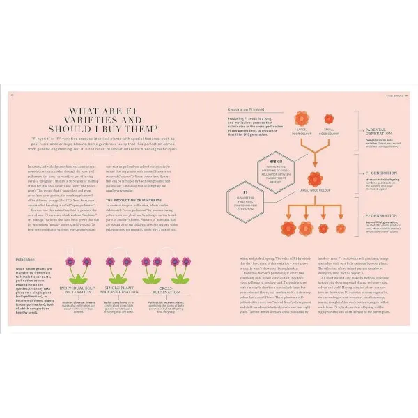 The Science of Gardening