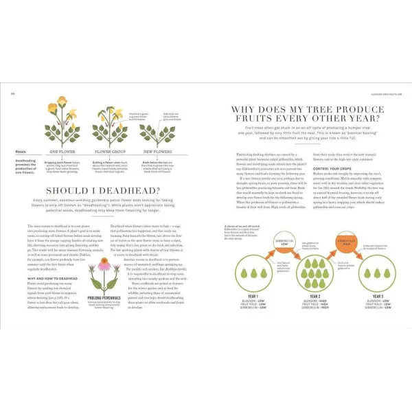 The Science of Gardening