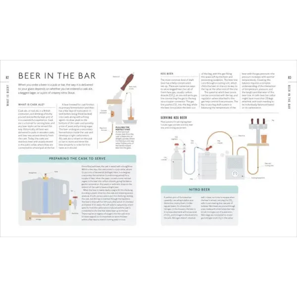 Beer A Tasting Course