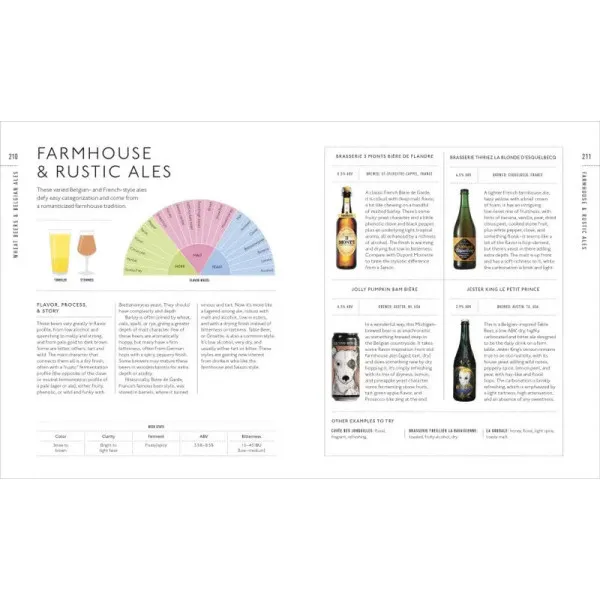 Beer A Tasting Course