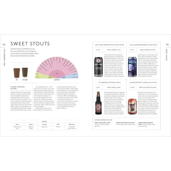 Beer A Tasting Course
