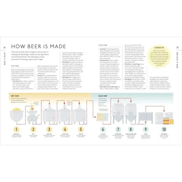 Beer A Tasting Course