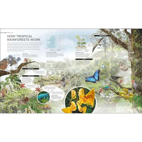 Habitats