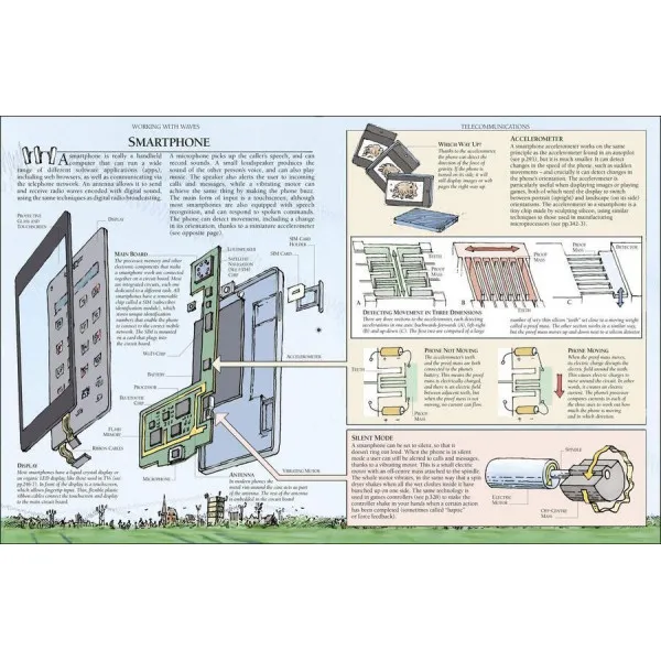 The Way Things Work. From Levers to Lasers, Windmills to Wi-Fi, A Visual Guide to the World of Machines