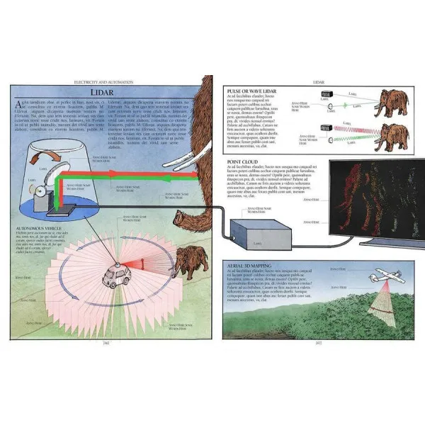 The Way Things Work. From Levers to Lasers, Windmills to Wi-Fi, A Visual Guide to the World of Machines