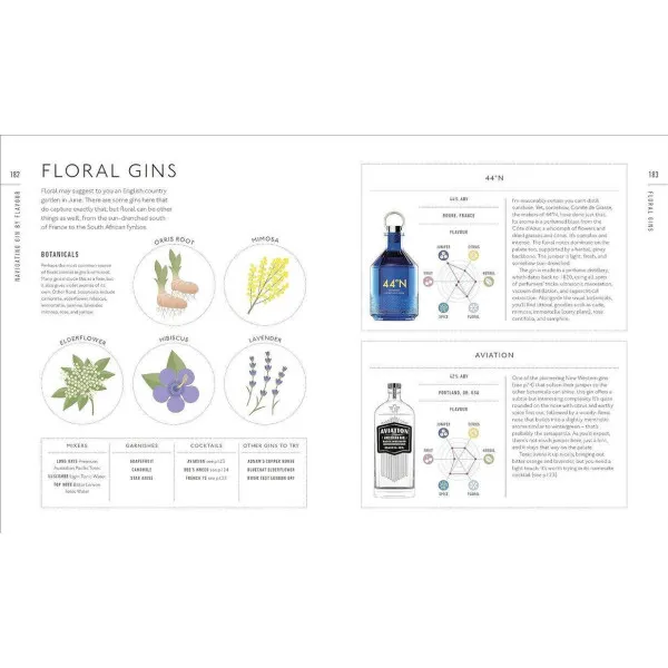 Gin A Tasting Course