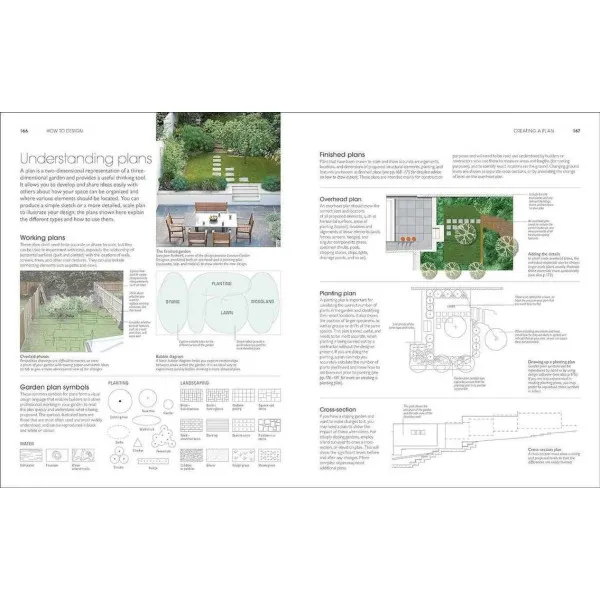 RHS Encyclopedia of Garden Design