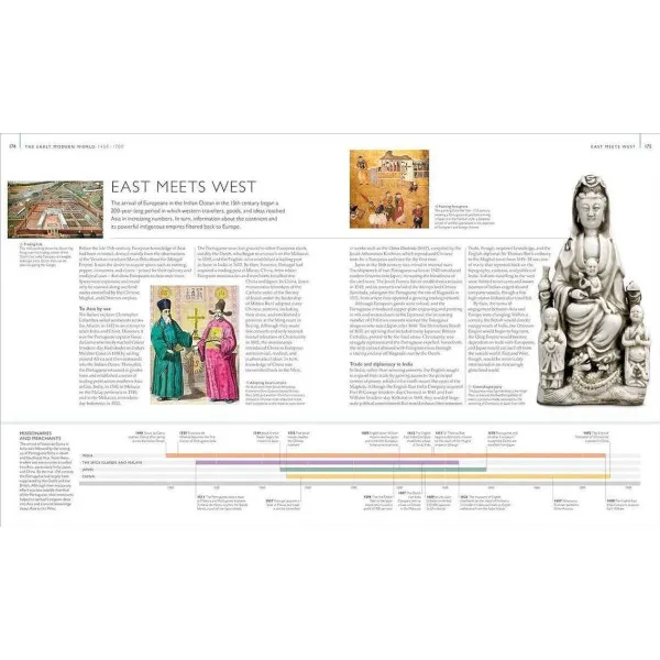 History of the World Map by Map