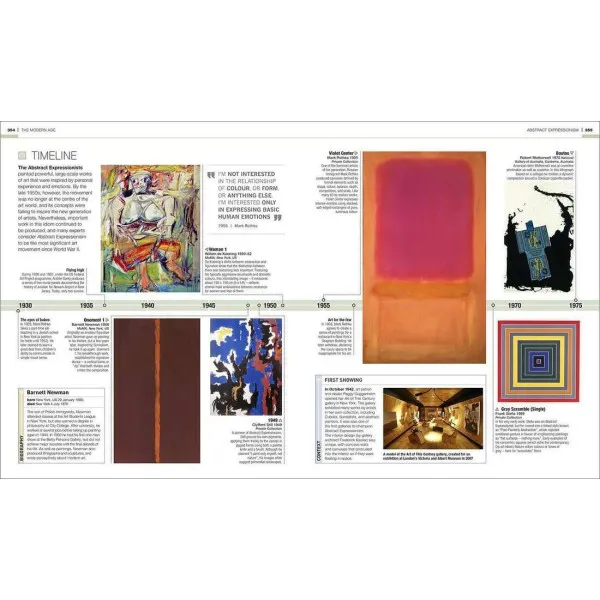 Timelines of Art