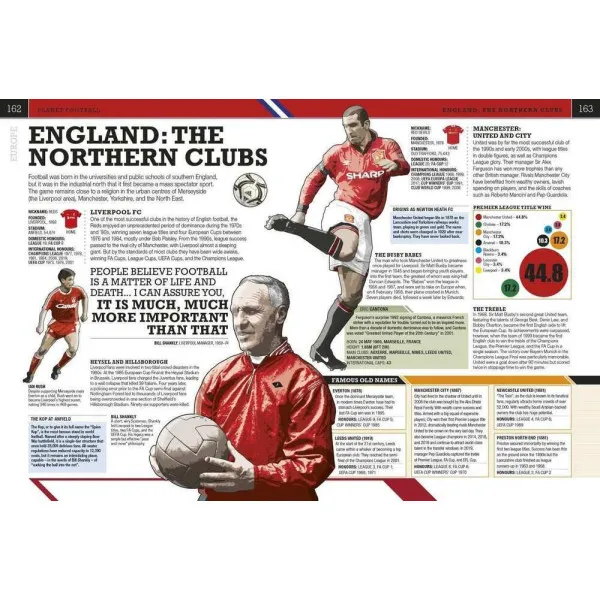 The Football Book