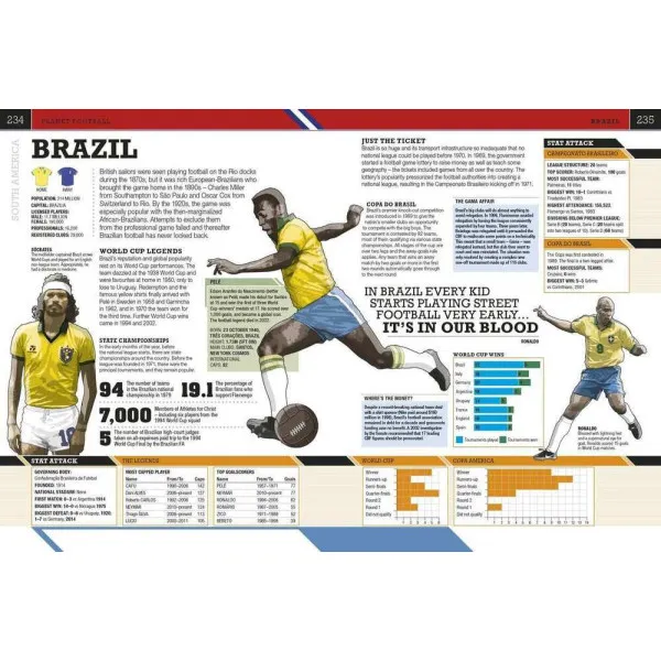 The Football Book