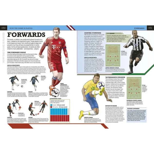 The Football Book