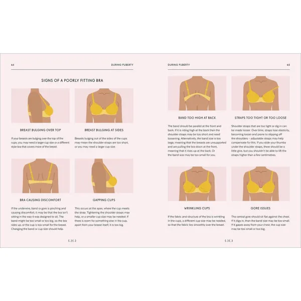 Breasts. An Owner's Guide