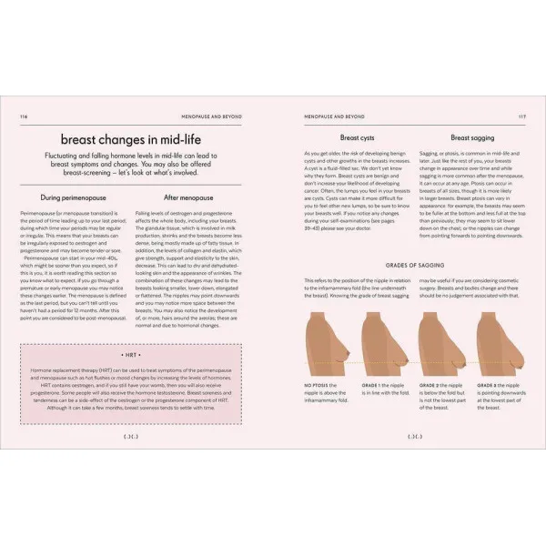 Breasts. An Owner's Guide