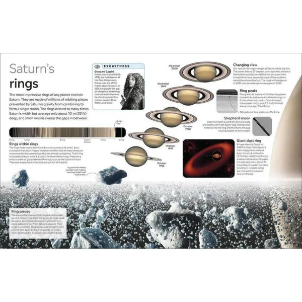 Planets