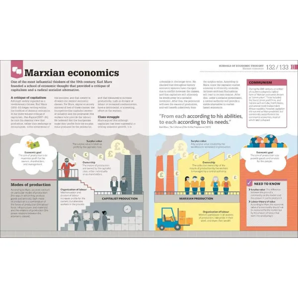 How Economics Works