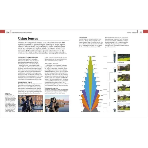 Photography. The Ultimate Guide