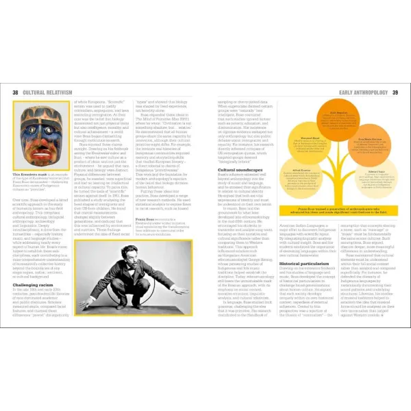 The Anthropology Book