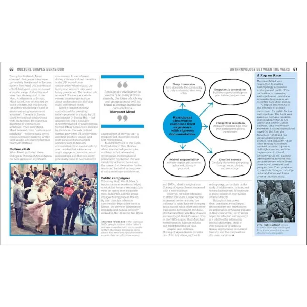 The Anthropology Book