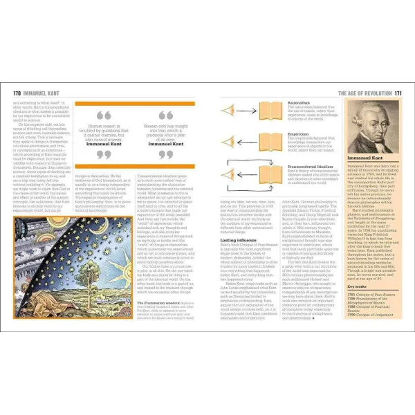 The Philosophy Book. Big Ideas Simply Explained