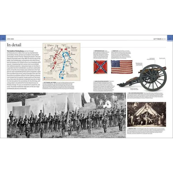 Battles that Changed History