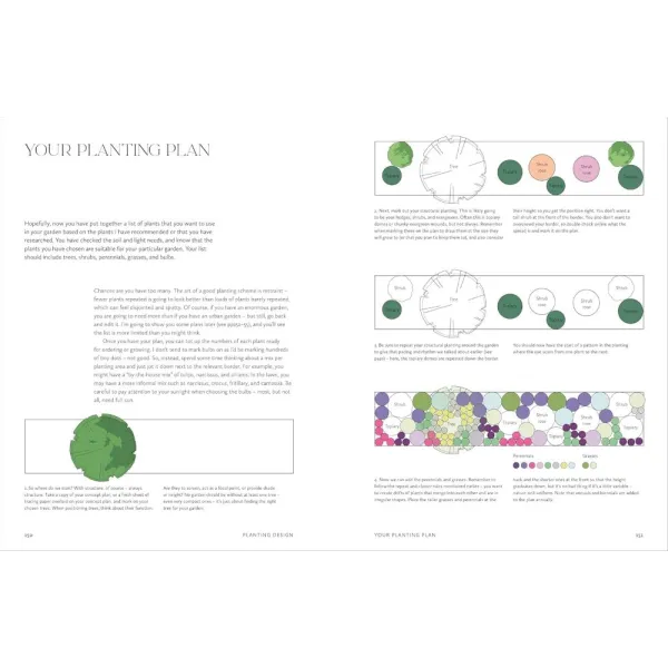 How to Design a Garden