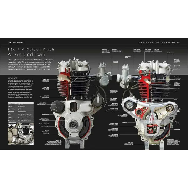 The Motorbike Book. The Definitive Visual History