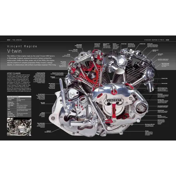 The Motorbike Book. The Definitive Visual History