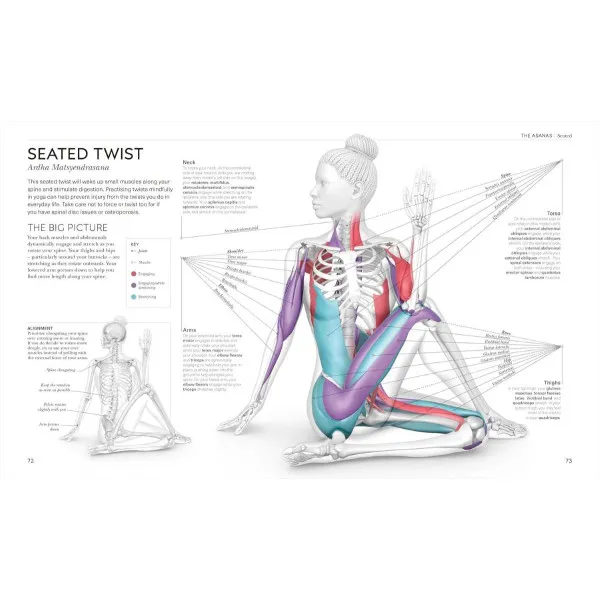 Science of Yoga