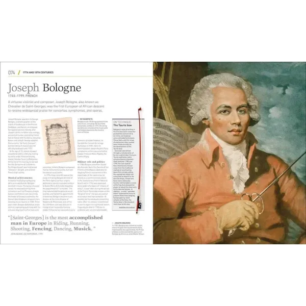 Composers Who Changed History