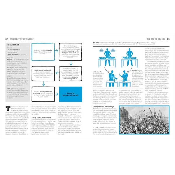 The Economics Book. Big Ideas