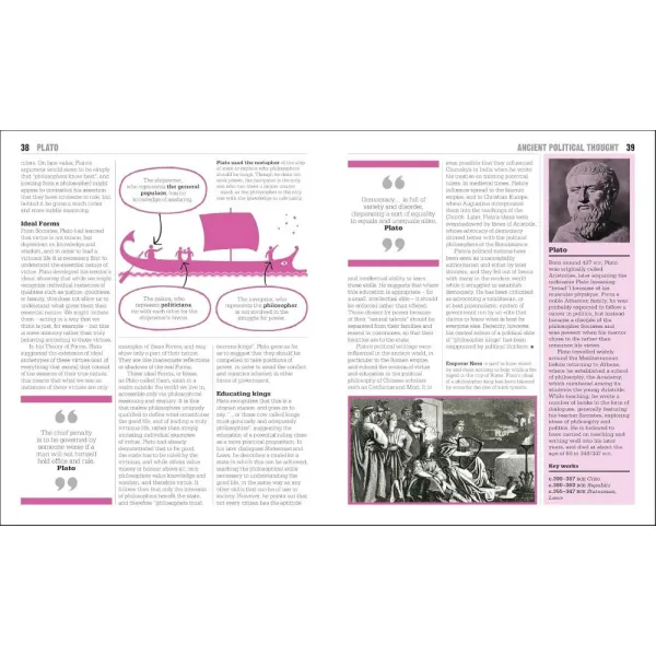 The Politics Book: Big Ideas