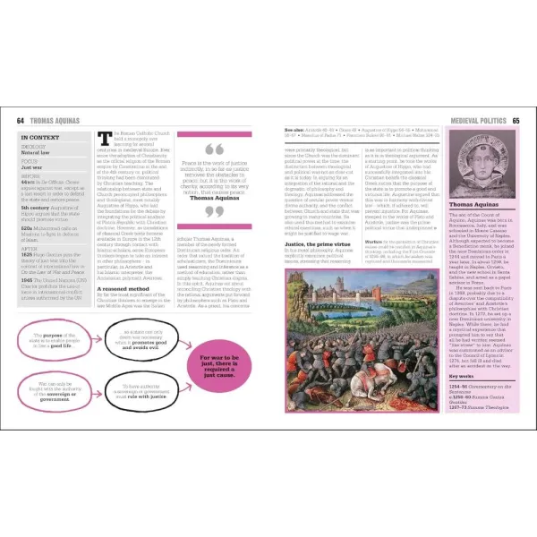 The Politics Book: Big Ideas