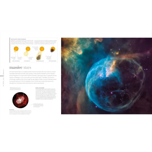 Cosmos. Explore the Wonders of the Universe
