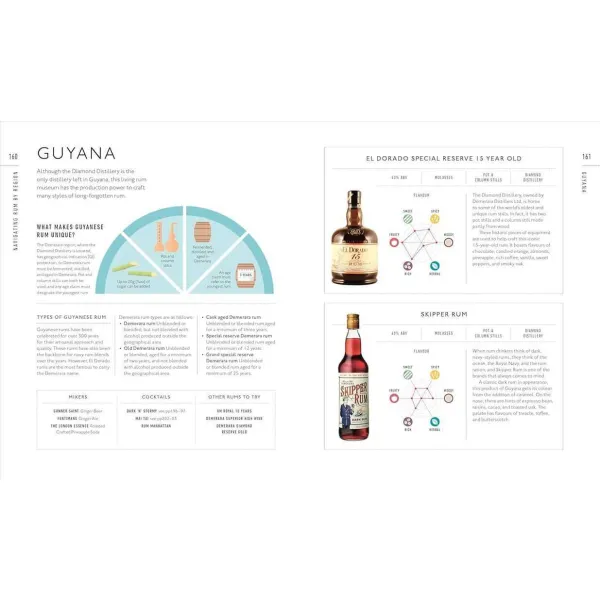 Rum A Tasting Course