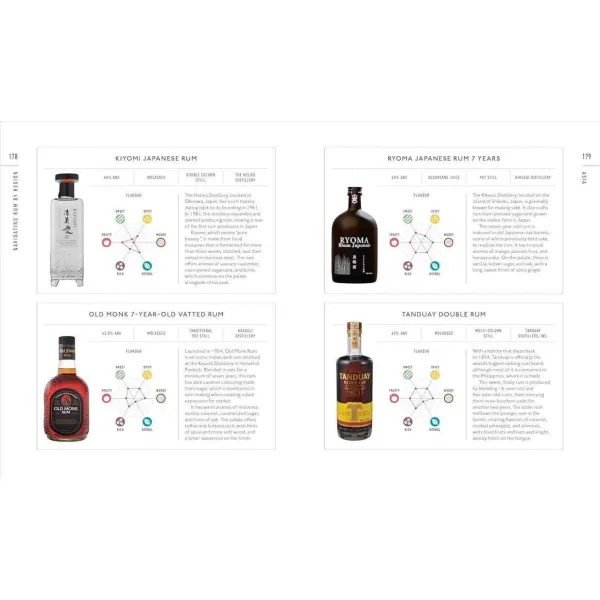 Rum A Tasting Course