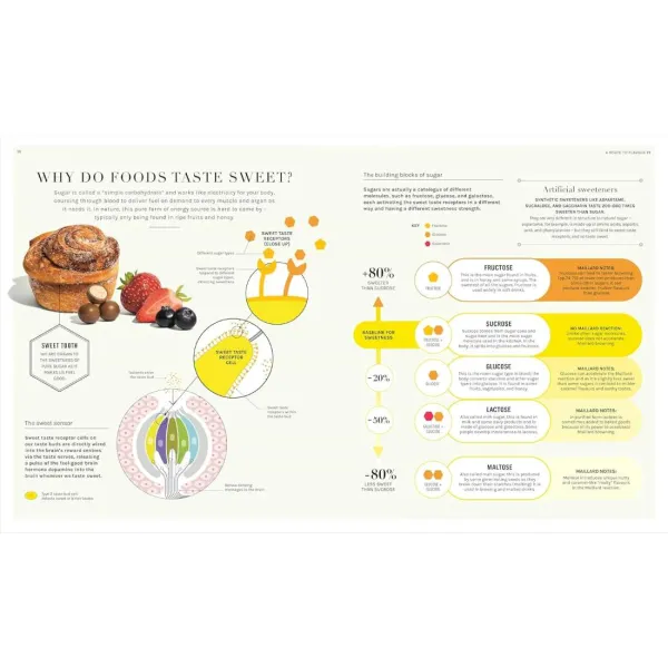 The Science of Flavour