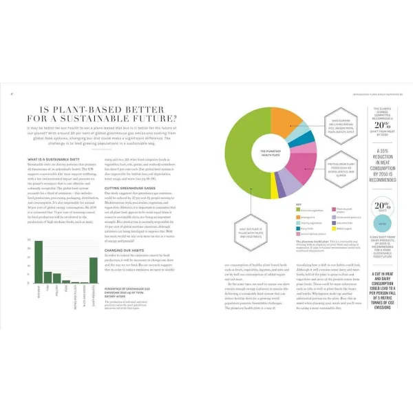 The Science of Plant-based Nutrition