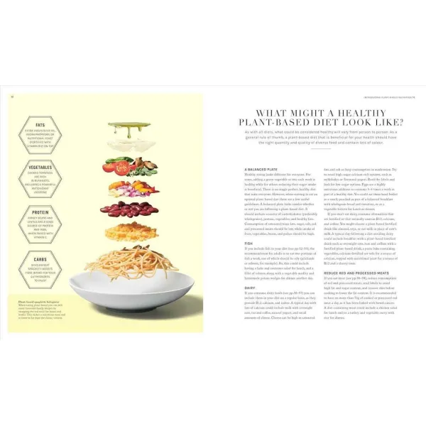 The Science of Plant-based Nutrition