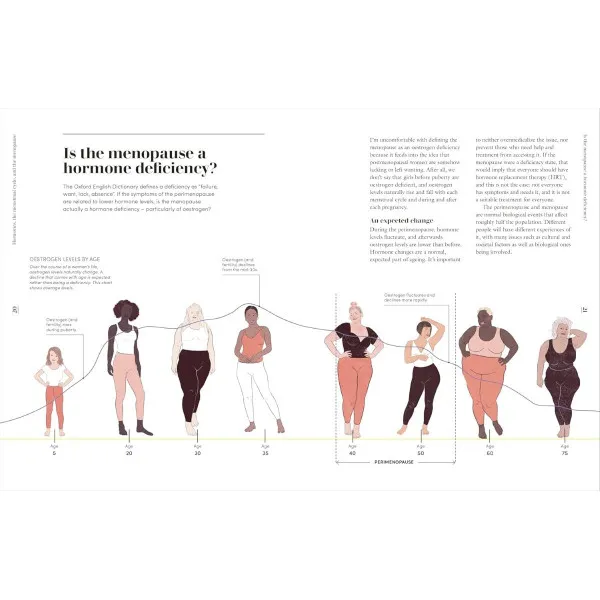 The Science of Menopause