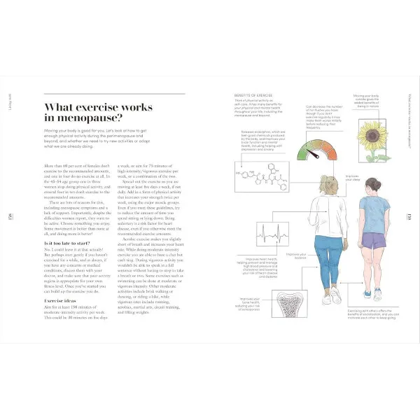 The Science of Menopause