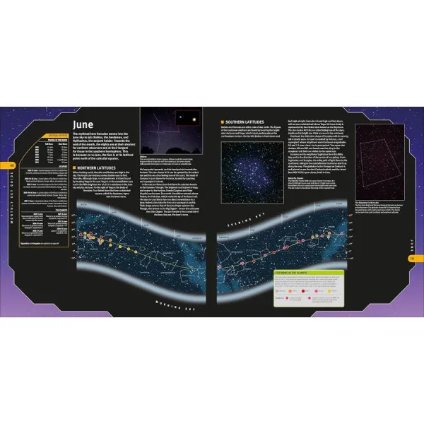 Planisphere and Starfinder